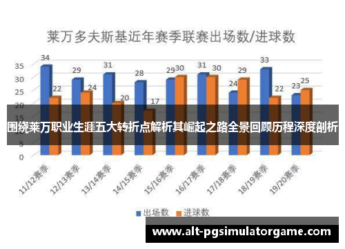 围绕莱万职业生涯五大转折点解析其崛起之路全景回顾历程深度剖析