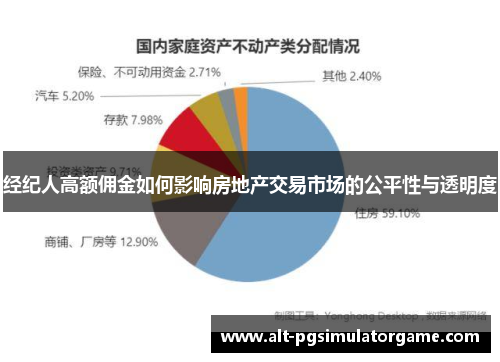 经纪人高额佣金如何影响房地产交易市场的公平性与透明度